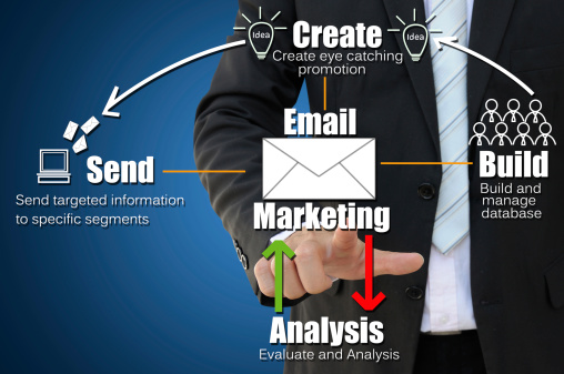 Email Marketing Concept
